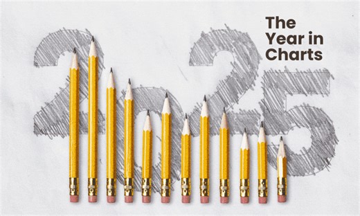 Vax Rates, ESAs, and Cell Phone Bans: 12 Charts That Defined Education in 2025