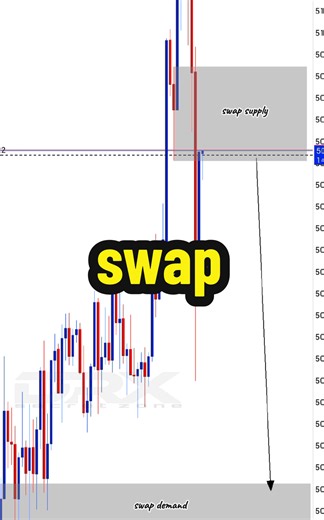 Understanding Swap Setup for XAUUSD Trading