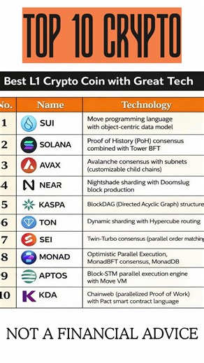 Best Crypto Currency 2026 | Top 10 Layer 1 Crypto Coins with Best Tech