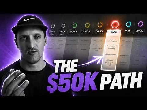 The EXACT Path To $50k/mth As A Videographer (ROADMAP)