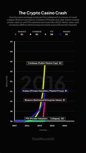 The Crypto Casino Crash