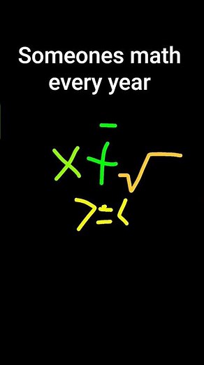 the symbol of math +-×√÷π
