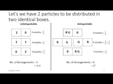 Macrostates and microstates in Statistical Physics