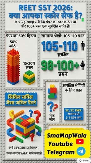 REET Mains 2026 SST Cut Off 🔥 | What will be the cutoff? 😱 | Level 2 SST Expected Cutoff