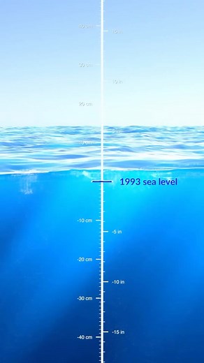 Este impactante vídeo de la NASA muestra cómo ha crecido el nivel del mar en los últimos 30 años “Tenemos esta visión clara del aumento reciente del nivel del mar y podemos proyectar mejor cuánto y con qué rapidez seguirán aumentando los océanos”, ha explicado la directora de la División de Ciencias de la Tierra de la NASA Karen St. Germain Con estas imágenes, el proyecto #ShowYourStripes demuestra que la temperatura media del planeta ha pasado de estar hasta 0,6ºC por debajo de lo ha