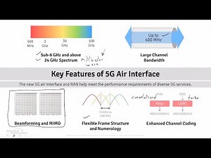 Flexibility in 5G NR Air Interface | Webinar