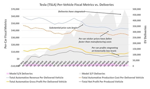 Here's Why Tesla Is Now Diving Headfirst All the Way Into Robots, Solar, Robotaxis, and More
