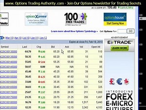 Call Options Explained from Options Trading Authority