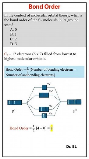 Bond Order of C2