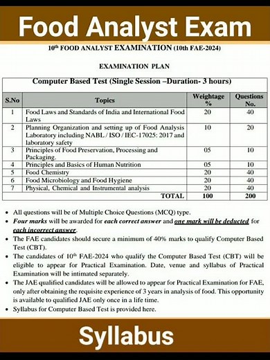FSSAI FOOD ANALYST EXAM SYLLABUS 2024