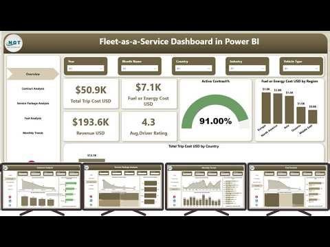 Fleet as a Service Dashboard in Power BI