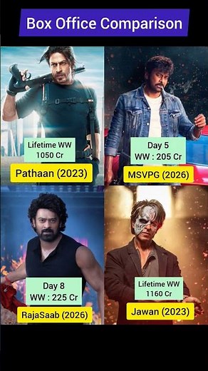 Pathan vs Jawan vs Raja Saab vs Mana Shankara | Day 8 Box Office Battle! 😱🔥 🔥