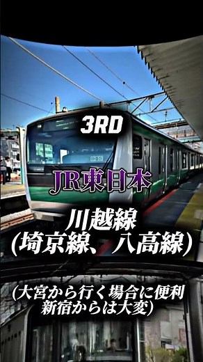 川越観光に使いやすい路線