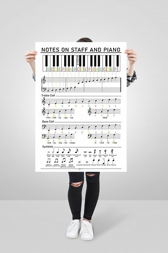 Piano Notation Poster, Music Education Chart (digital Download) - Etsy