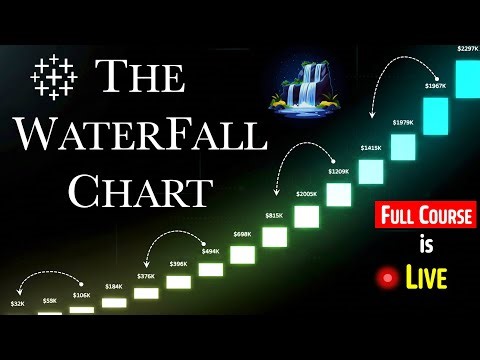 9. Calculated Fields, Context Filters , Hierarchy || Advanced TABLEAU || shvm-ai