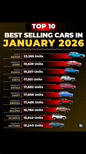 January Mein Dhoom Machane Wali Top 10 Selling Cars 🚗🔥 | No.1 Kaun?