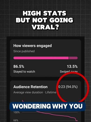 Helping you understand how the youtube algorithm works. #youtube #saintyta #youtubeautomation