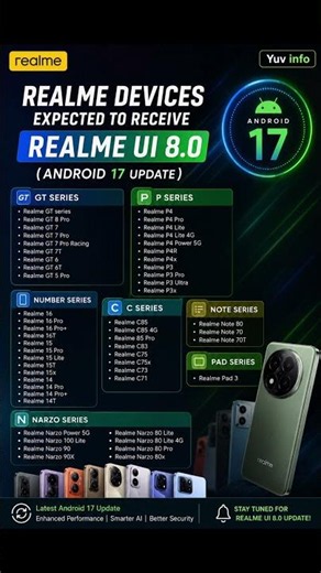🔥 Realme Android 17 Update List 2026 | Realme UI 8.0 Eligible Devices Revealed!