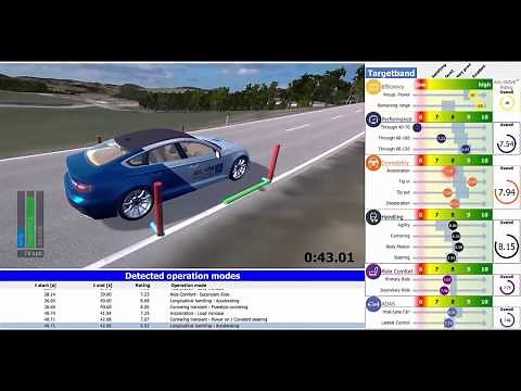 AVL VSM™ | Virtual Vehicle Concept Definition