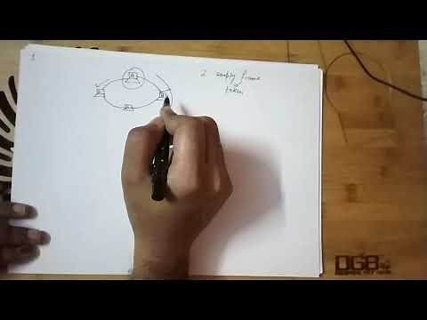 LAN Technologies | Token Ring | Working