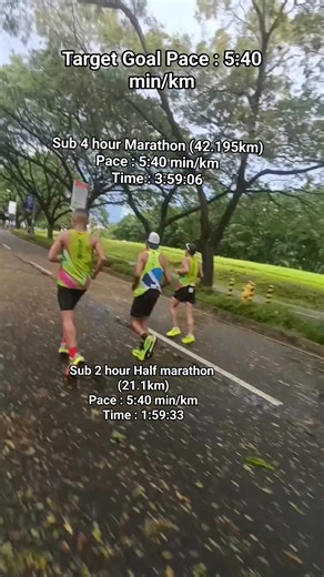 This pace of 5:40 min/km is your guide when you use it as your target goal pace in training or racing.. the finish time for your desired target distance. Sub 2 hour Half marathon (21.1km) Pace : 5:40 min/km Time : 1:59:33 Sub 4 hour Marathon (42.195km) Pace : 5:40 min/km Time : 3:59:06 Start to train consistently improve your fitness and your aerobic base. Be consistent #endurance #runner #coach #motivation #fblifestyle | Welfredo Piano