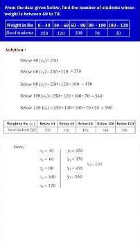 Newton’s Forward Interpolation formula || PART 1|| Maths.Engineering #maths #mathsproblems #shorts