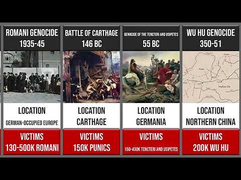 All Genocides in History from Lowest to Highest Death Toll