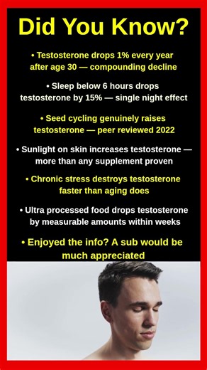 Testosterone Facts Science Just Discovered 💪🔬