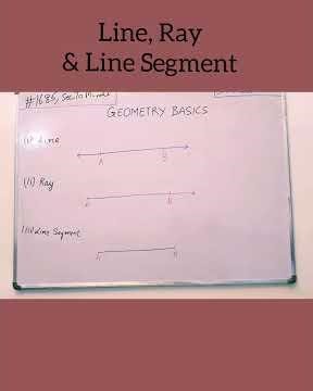 What is a Line, A Ray and a Line Segment?