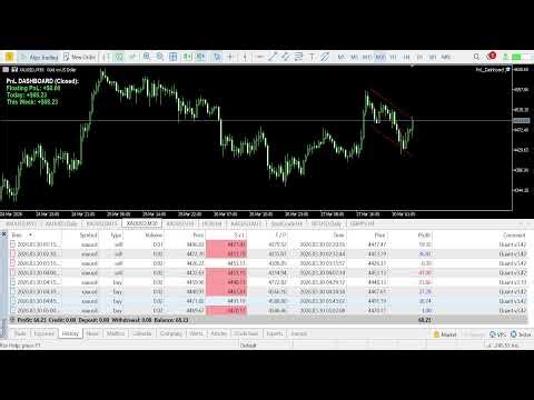 [LIVE] XAUUSD Gold Trading 24/5 | ngày 30/03/2026