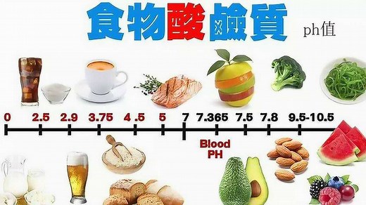什么是ph值？酸碱度有什么意义呢？