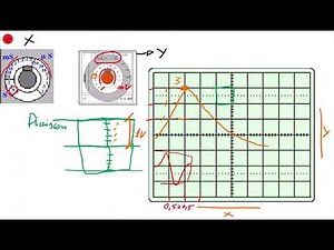 INTERPRETACIÓN SEÑALES OSCILOSCOPIO 01