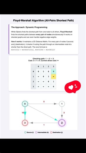 DSA: Graph: Ep-11: Floyd Warshal #coding #dsa #programming #algorithms #leetcode #code #interview