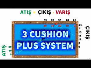 3 Cushion Plus System - 3 Cushion Billiards World 2020