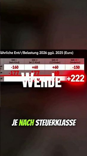 Mehr Netto 2026? Von wegen! 😱📉 #Shorts