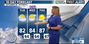 Welcoming October with hauntingly warm temperatures