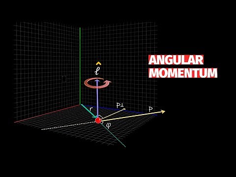 ✅ How to Calculate Angular Momentum? (Newton’s Second Law in Rotational Form)