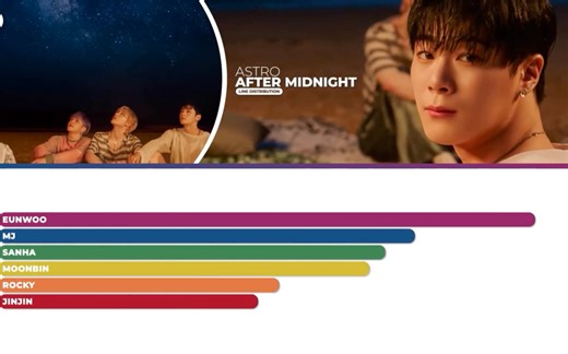 【ASTRO】After Midnight 时长分配