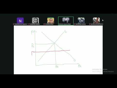 Business Economics Lecture 2/23/2026