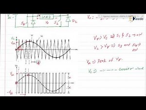 Exploring Bipolar Sinusoidal Pulse Width Modulation In Power Electronics For GATE