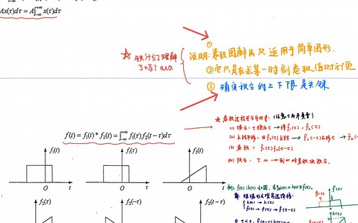 解释卷积图解法