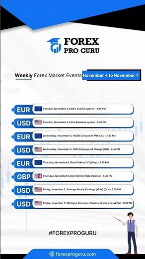 Top Forex Events to Watch This Week | Market Analysis & Impact (Nov 4–7)