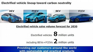 Toyota Outlines Its Strategy On Batteries And Electrification