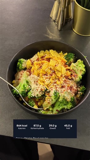 Realistic What I Eat in a Day for Weight Loss