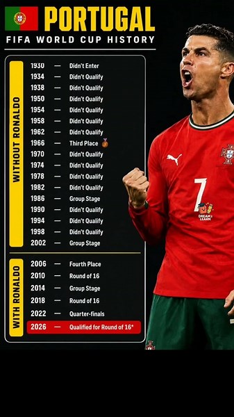😱 Portugal Before vs With Cristiano Ronaldo! 🐐#portugal #argentina #ronaldo #messi #spain #fifa
