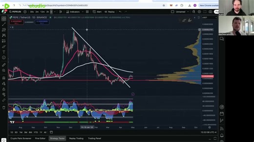 How To Make $100/day Trading Crypto as A Beginner