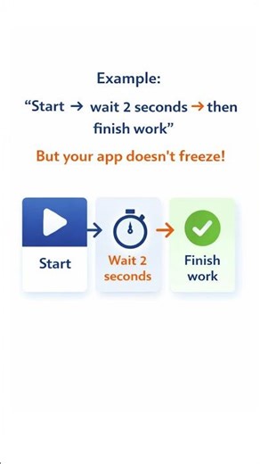 Task in NET #dotnet #dotnetinterview #dotnetdeveloper #dotnetcore #dotnetdevelopment
