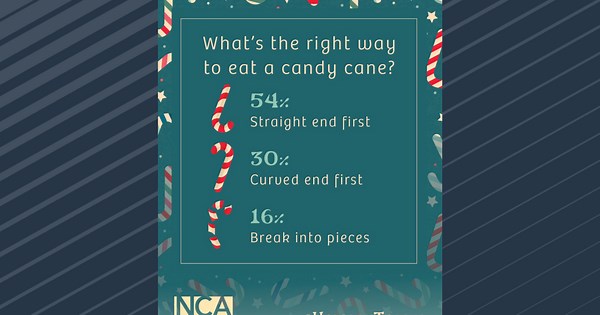 Correct way to eat a candy cane? New study shows the more popular way