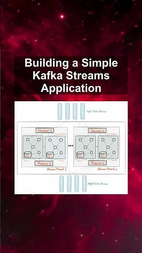 Building a Simple Kafka Streams Application #ai #artificialintelligence #machinelearning #aiagent