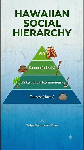 Traditional Hawaiian Social Hierarchy